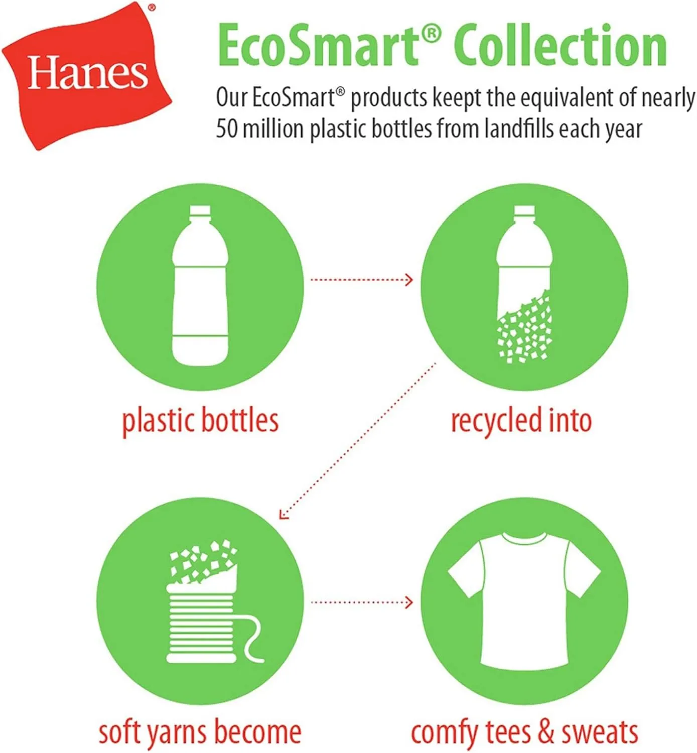 Hanes Men's EcoSmart Sweatshirt